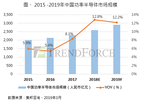 2019-3集邦咨询.png